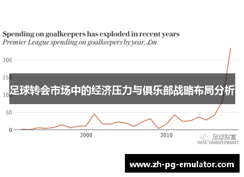 足球转会市场中的经济压力与俱乐部战略布局分析