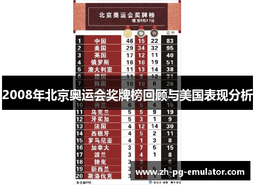 2008年北京奥运会奖牌榜回顾与美国表现分析